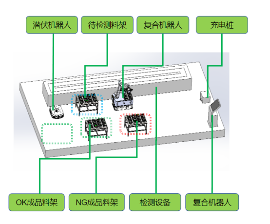 智能仓储新助力:复合机器人AMR与AGV的完美结合 智能仓储新助力:复合机器人AMR与AGV的完美结合