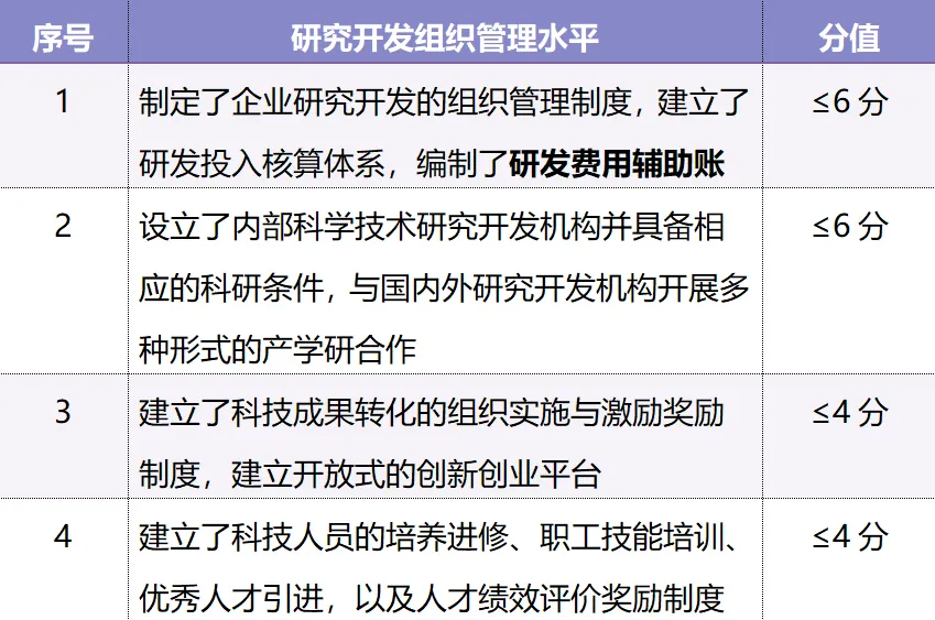 第四批 | 高企认定如何一次通过？企业创新能力评价是关键！
