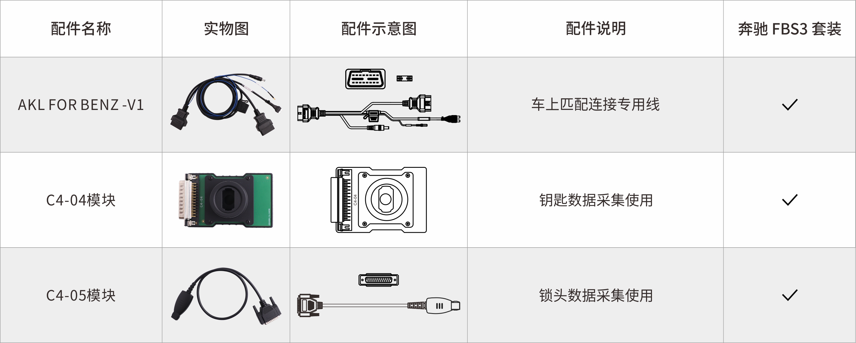 奔驰 FBS3 套装