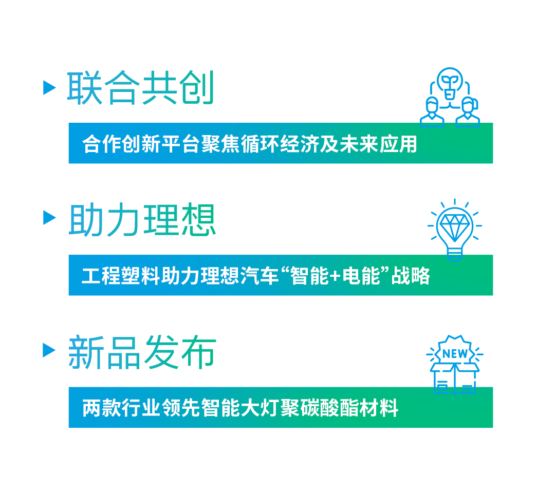 科思创 X 理想汽车 | 共筑联合创新平台,打造未来出行 科思创 X 理想汽车 | 共筑联合创新平台,打造未来出行