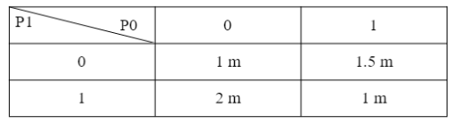 5.8g微波雷达传感器工作原理及应用概述 5.8g微波雷达传感器工作原理及应用概述