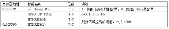 5.8g微波雷达传感器工作原理及应用概述 5.8g微波雷达传感器工作原理及应用概述