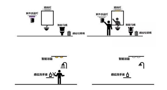 5.8g微波雷达传感器工作原理及应用概述 5.8g微波雷达传感器工作原理及应用概述
