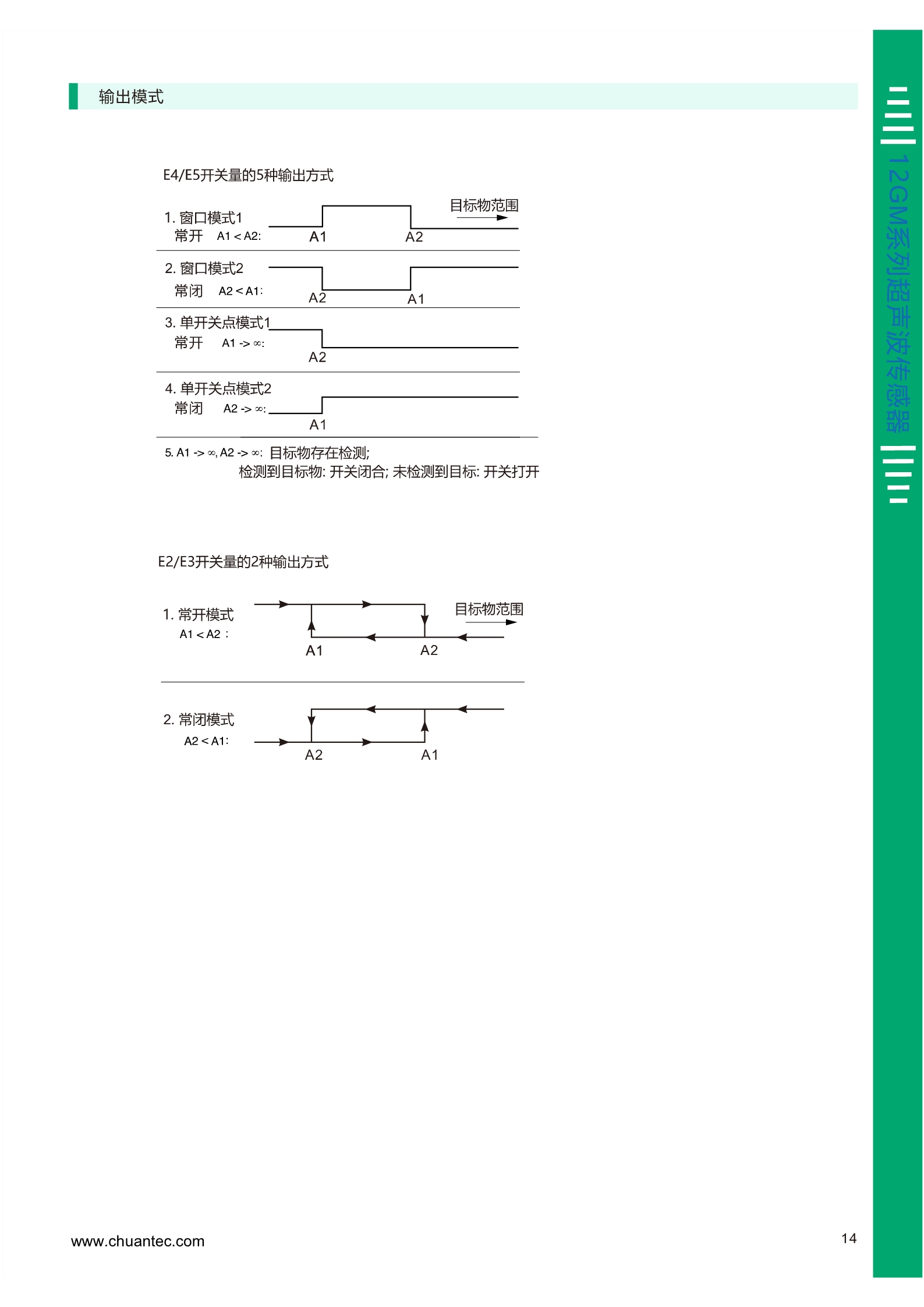 高精度短距离超声波测距传感器HU120/HU200系列