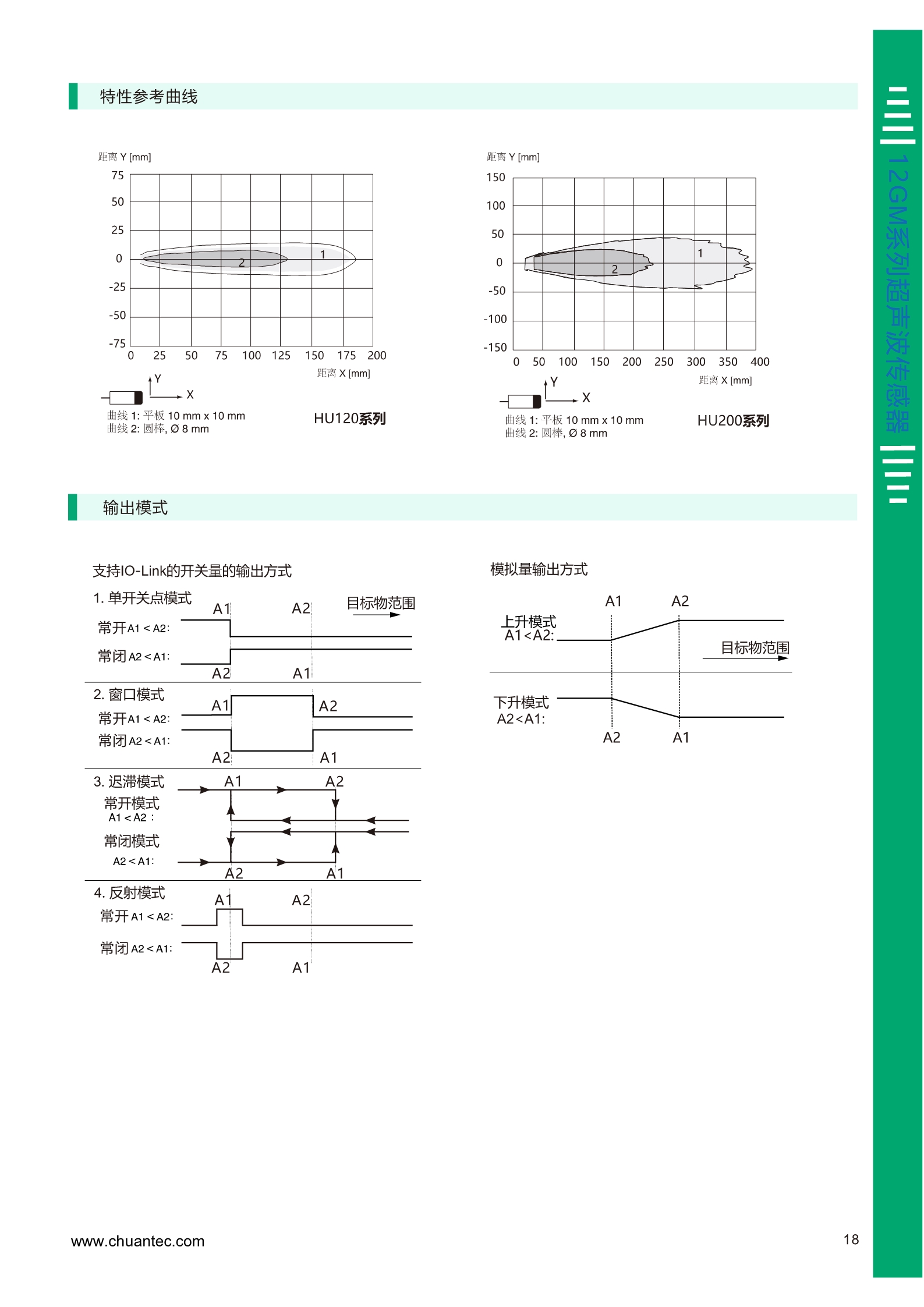 高精度短距离超声波测距传感器HU120/HU200系列