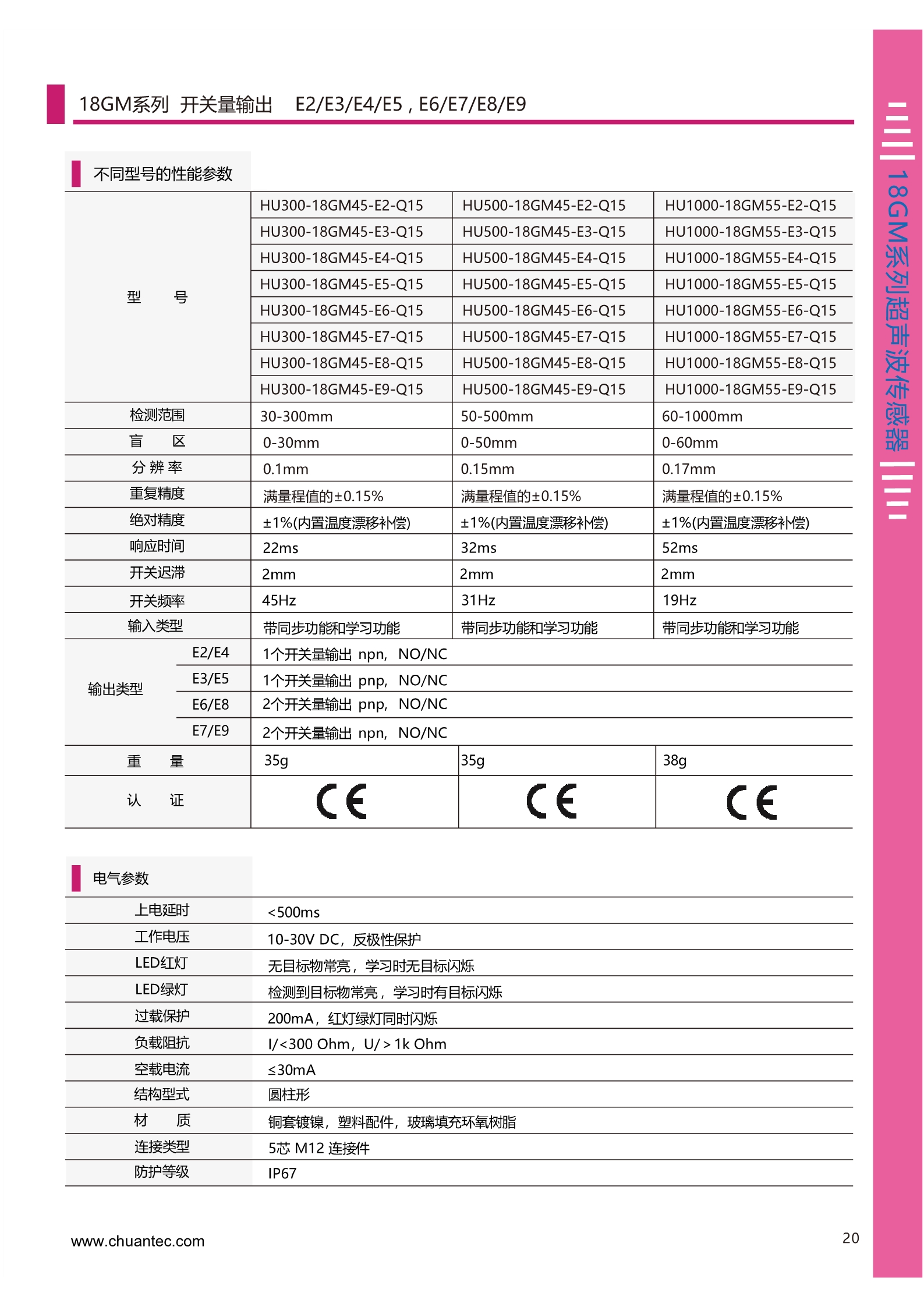 500mm测量距离超声波测距传感器HU500系列