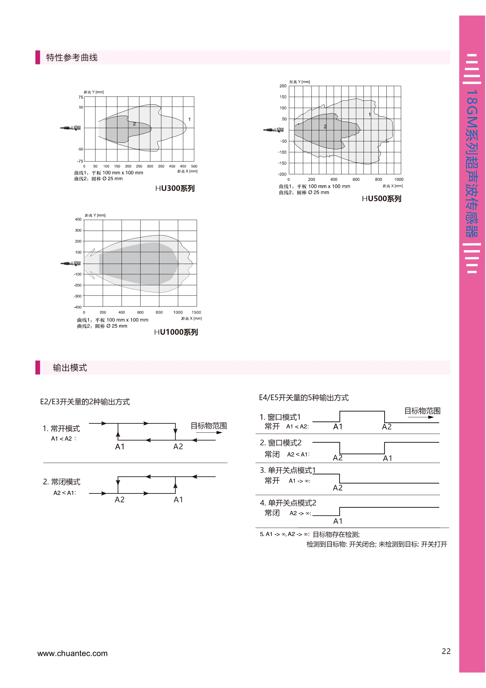 500mm测量距离超声波测距传感器HU500系列