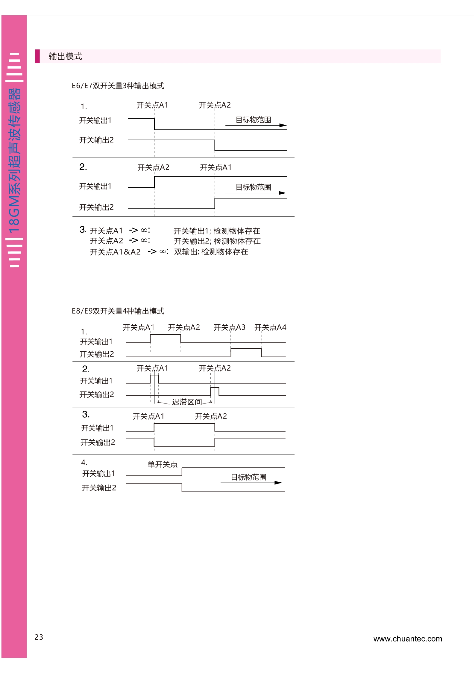 500mm测量距离超声波测距传感器HU500系列