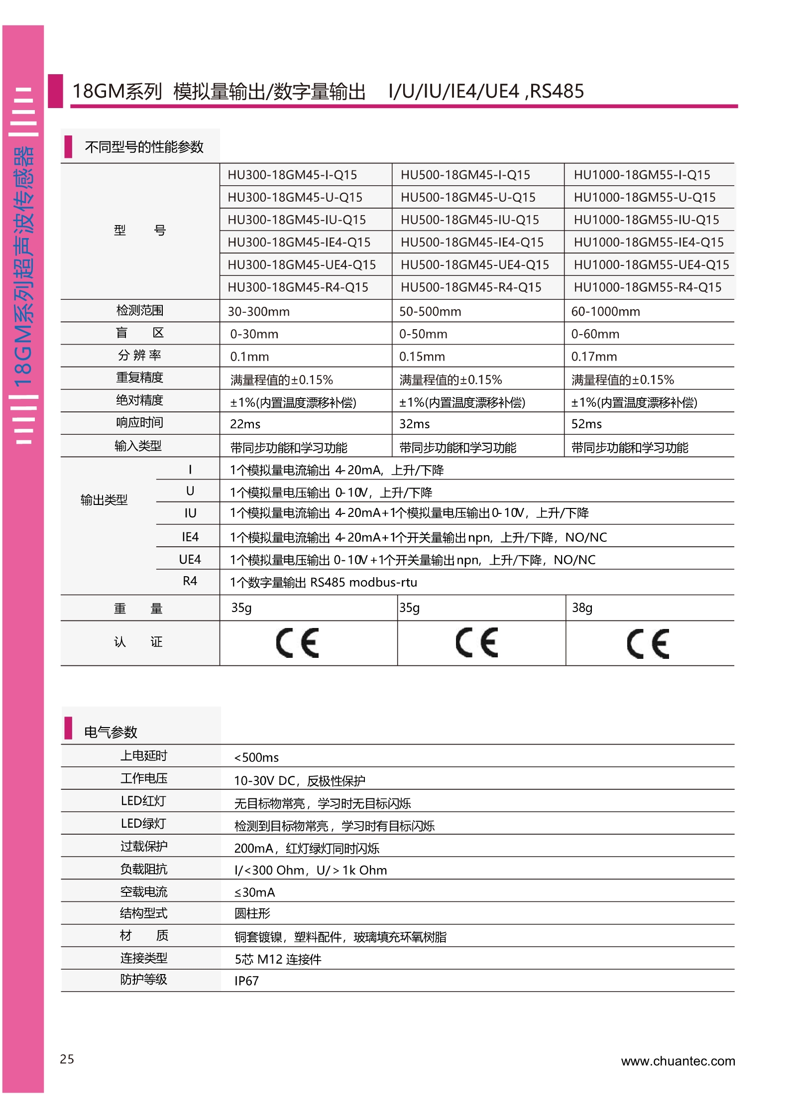 500mm测量距离超声波测距传感器HU500系列