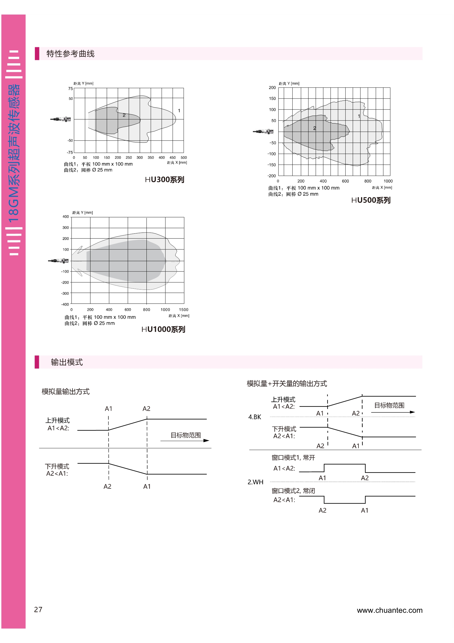 500mm测量距离超声波测距传感器HU500系列