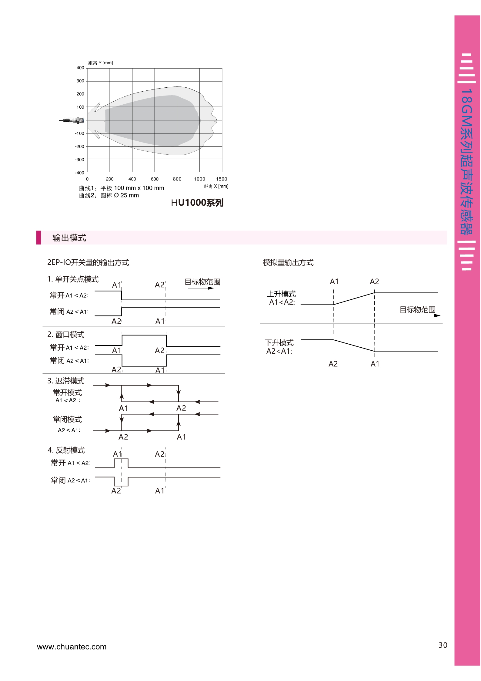 500mm测量距离超声波测距传感器HU500系列