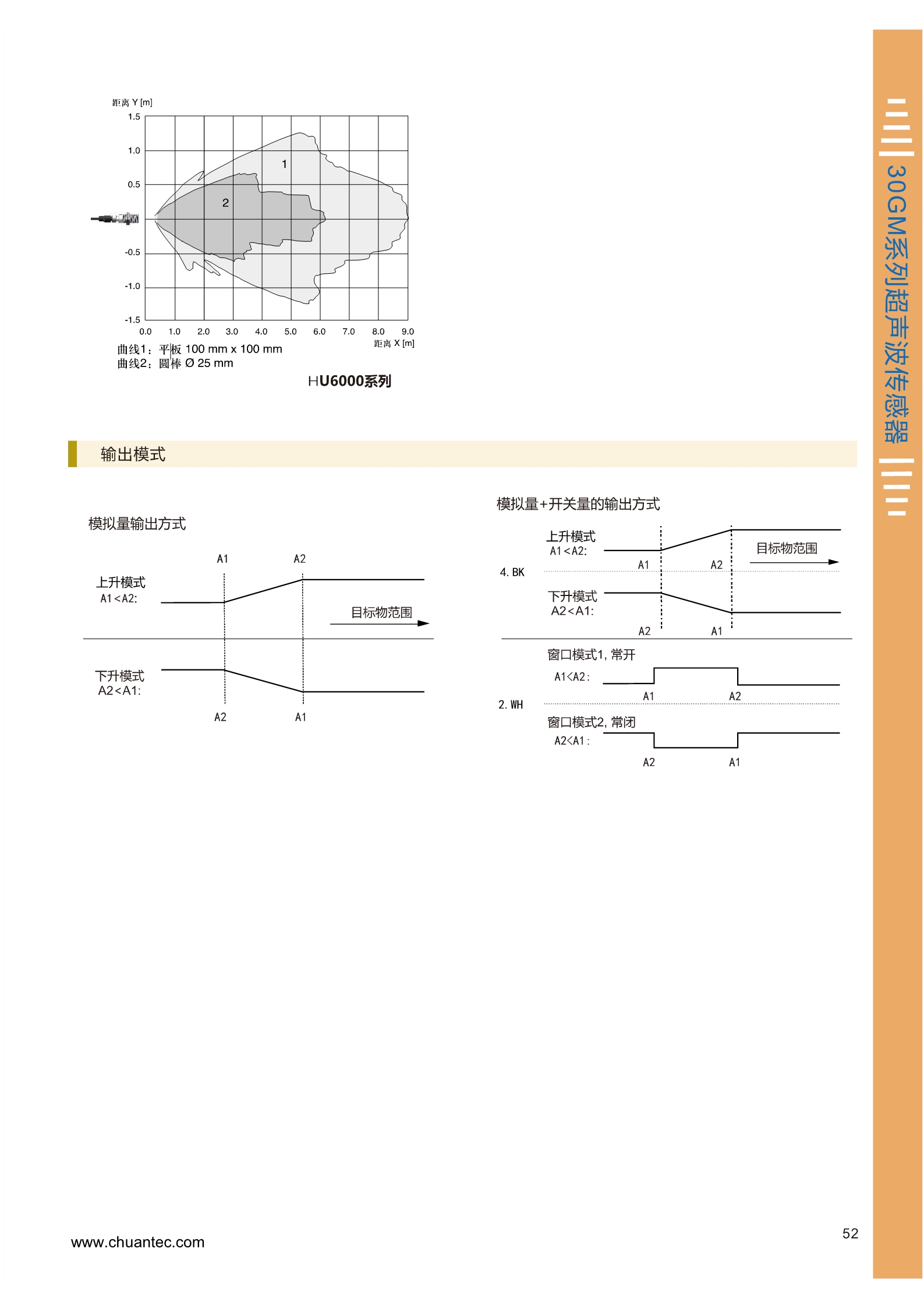 6米大测量距离超声波测距传感器HU6000系列