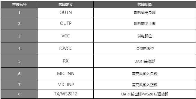 引领未来科技,WTK6900P语音识别芯片重塑电子烟新体验! 引领未来科技,WTK6900P语音识别芯片重塑电子烟新体验!