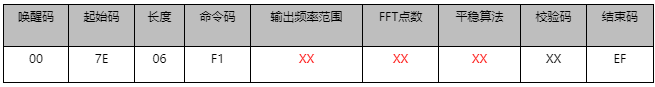 引领未来科技,WTK6900P语音识别芯片重塑电子烟新体验! 引领未来科技,WTK6900P语音识别芯片重塑电子烟新体验!