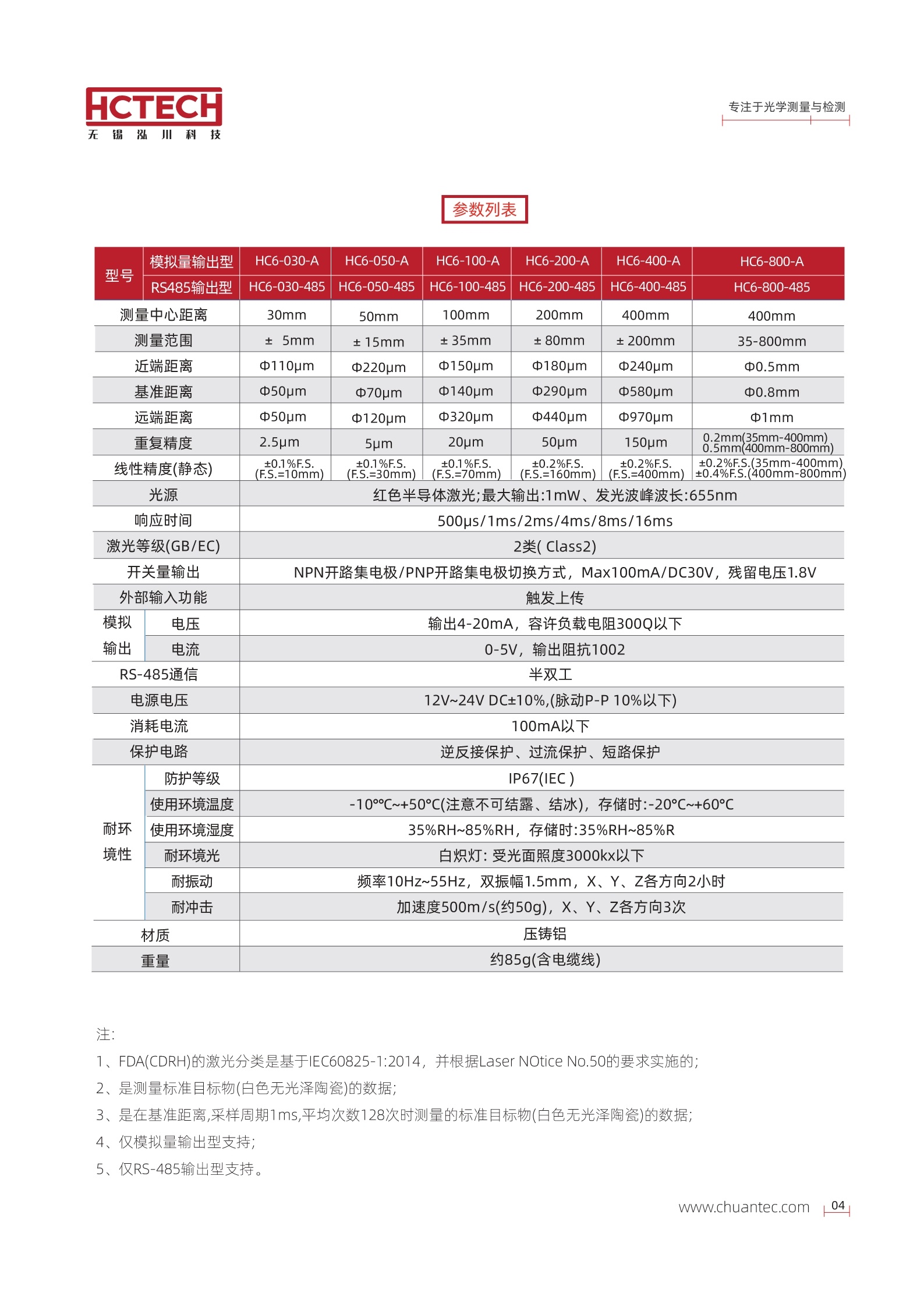 带RS485通讯的经济型激光位移传感器HC6系列