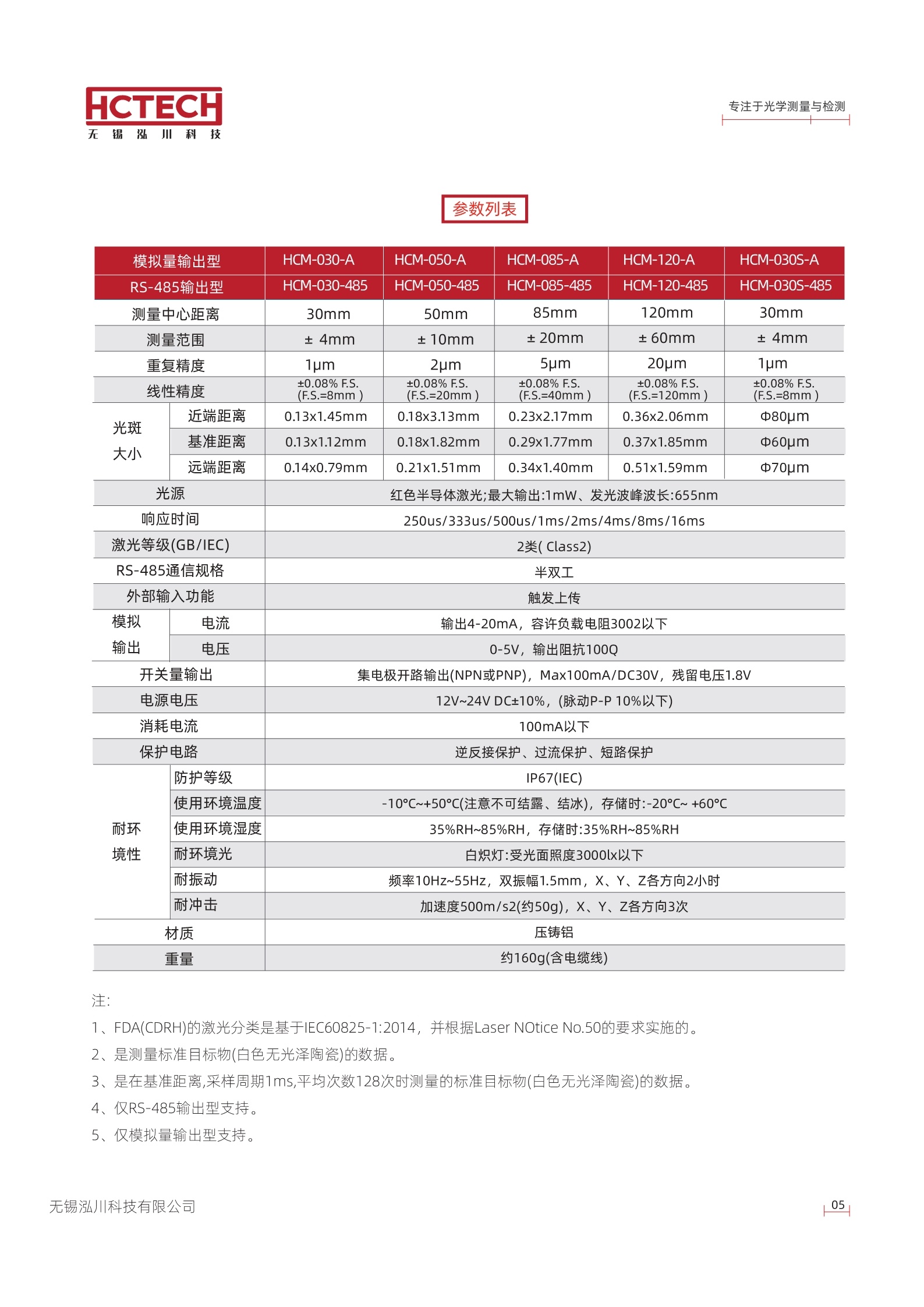 4K响应频率的激光位移传感器HCM系列