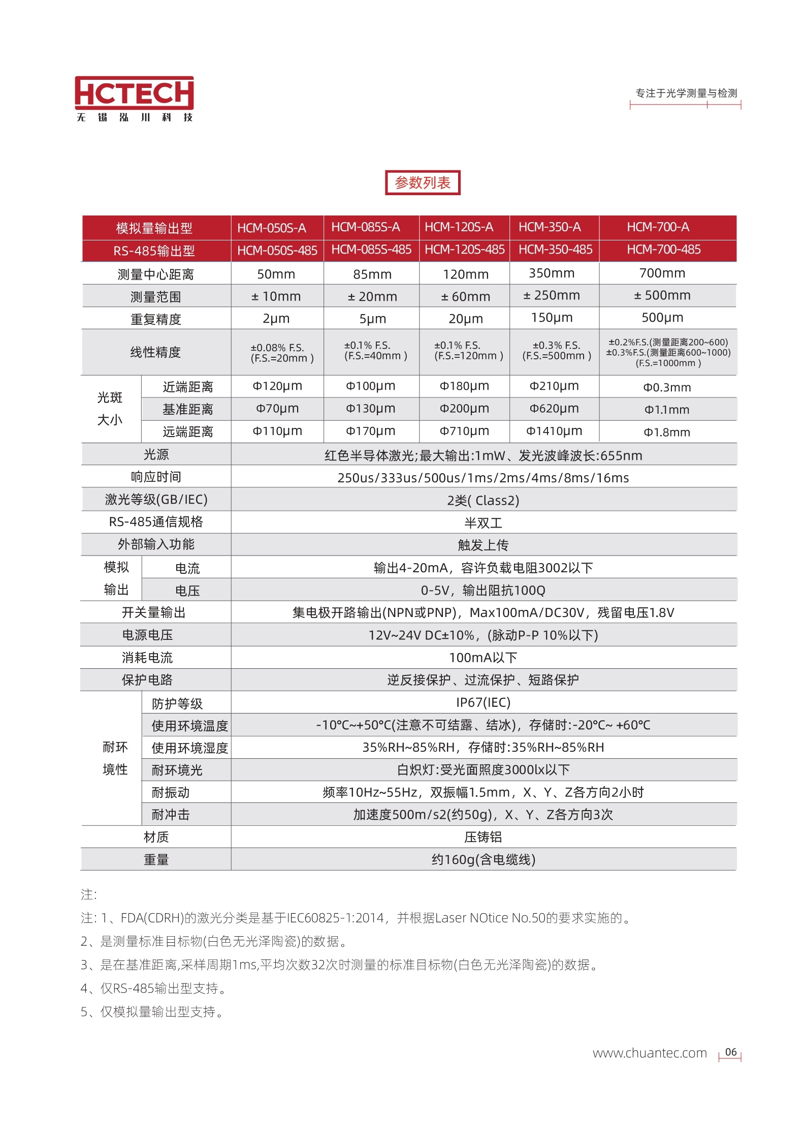 4K响应频率的激光位移传感器HCM系列