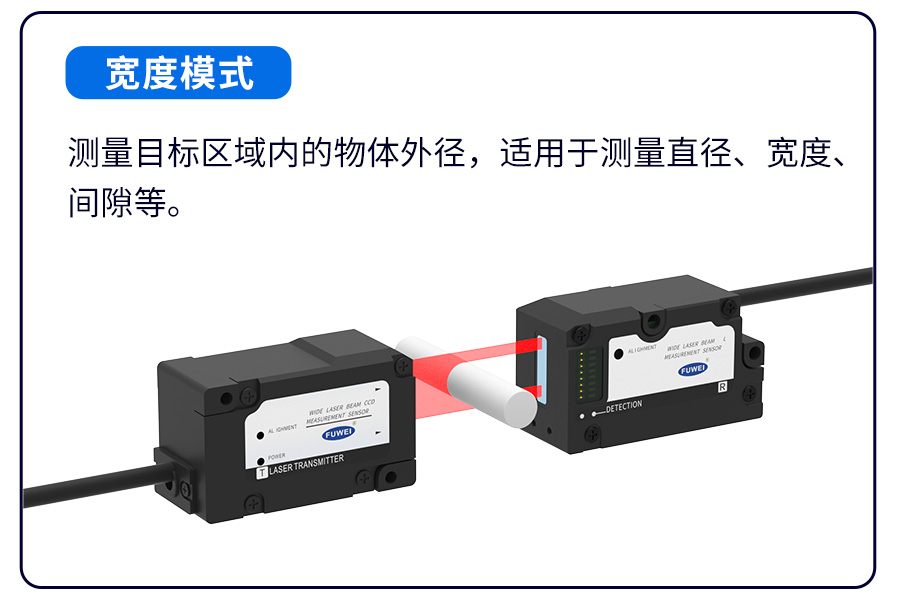 激光位移测距传感器:富唯电子FLM-50-RS485重塑精密工业测量新标杆 激光位移测距传感器:富唯电子FLM-50-RS485重塑精密工业测量新标杆
