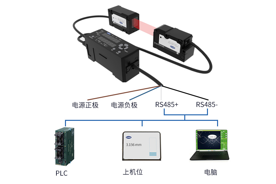 富唯电子 FLM-50-RS485 激光 CCD 线径测量传感器：精准测量，智能之选