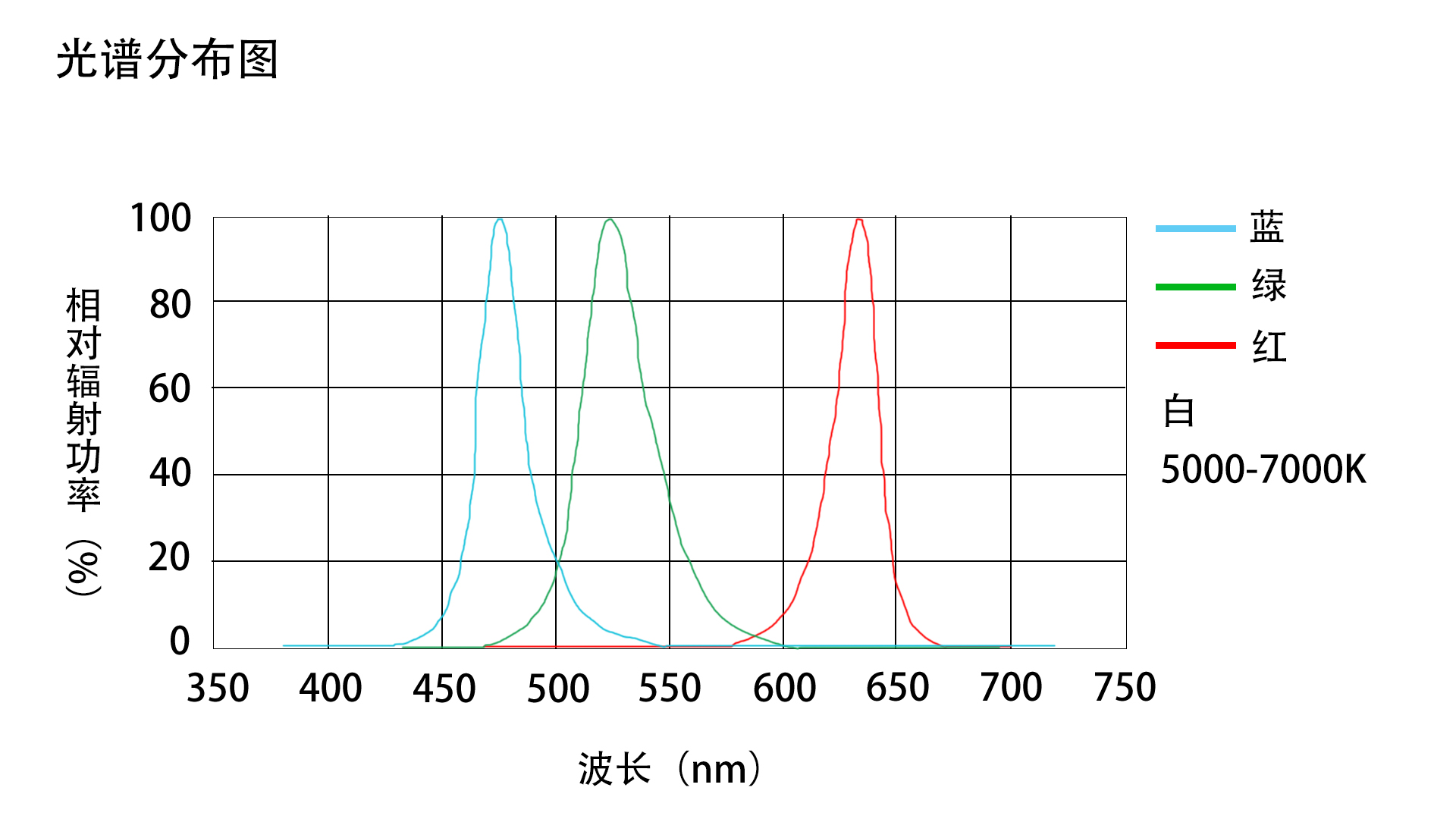 FG-FPR50-A60
