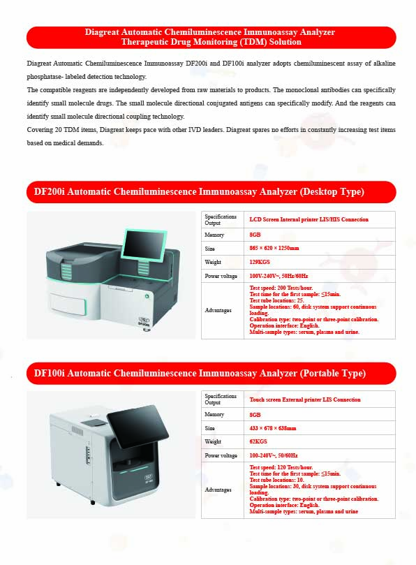 Free Adalimumab Determination Kit Free Adalimumab Determination Kit