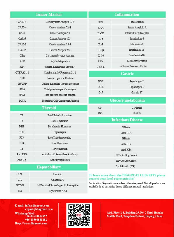 Free Adalimumab Determination Kit Free Adalimumab Determination Kit