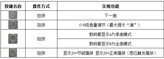 WT-ES1户外语音播报器 WT-ES1户外语音播报器