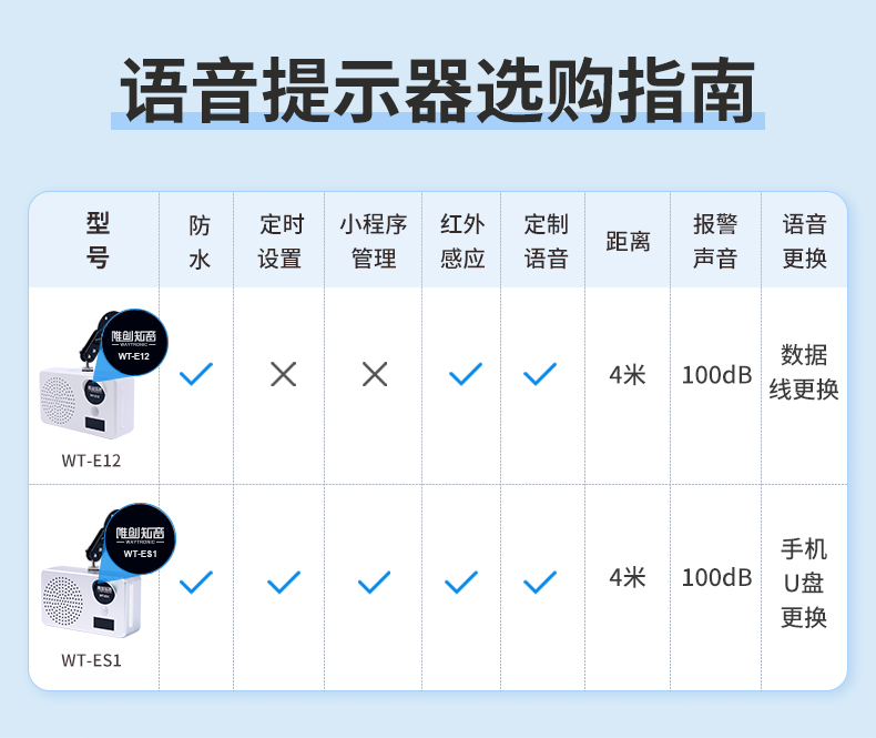 WT-ES1户外语音播报器 WT-ES1户外语音播报器