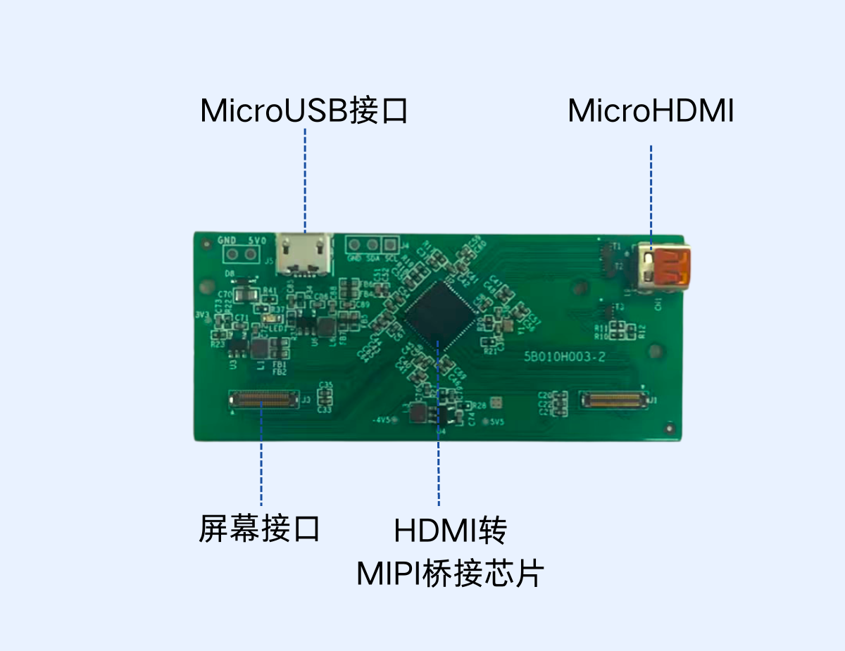 即插即用！冠显推出TV系列HDMI评估套件