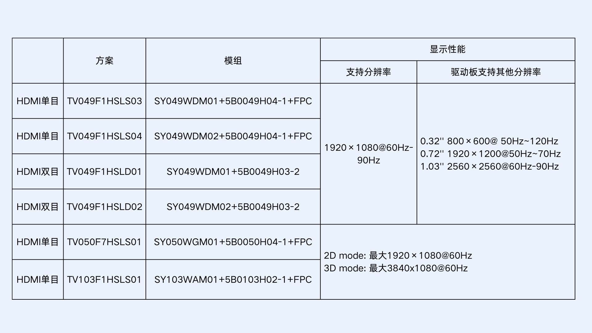 即插即用！冠显推出TV系列HDMI评估套件