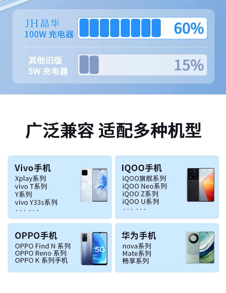 【C871】晶华手机充电器(iQOO专充)氮化镓（配1米TYPE-C线）