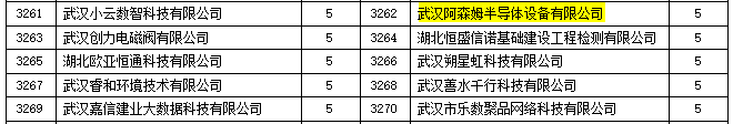 喜讯：光谷微创新实验室在孵企业阿森姆获得高企认定补贴