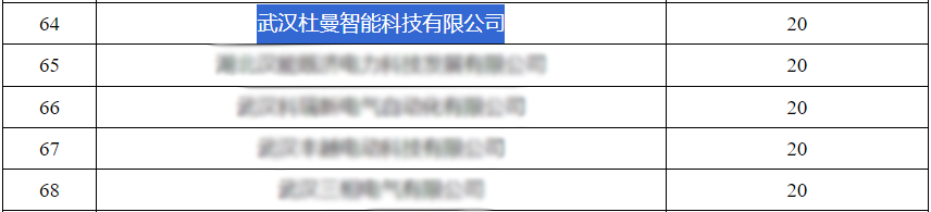 喜报 | 光谷微创新实验室入驻企业杜曼智能获得工业“小进规”发展资金 喜报 | 光谷微创新实验室入驻企业杜曼智能获得工业“小进规”发展资金