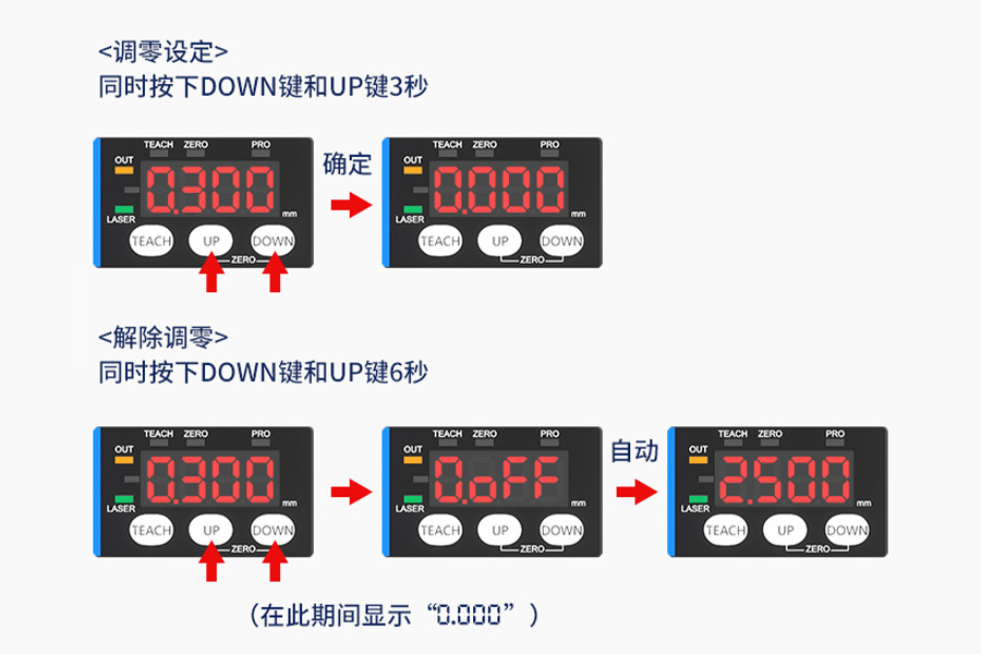 富唯新品|FSD13 系列CMOS激光位移传感器,突破检测距离的天花板 富唯新品|FSD13 系列CMOS激光位移传感器,突破检测距离的天花板