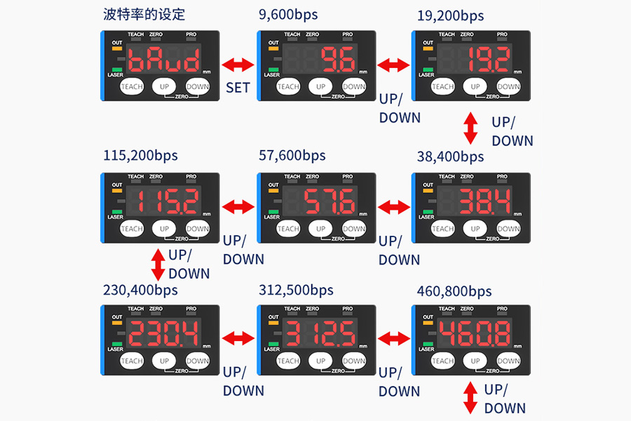 富唯新品|FSD13 系列CMOS激光位移传感器,突破检测距离的天花板 富唯新品|FSD13 系列CMOS激光位移传感器,突破检测距离的天花板