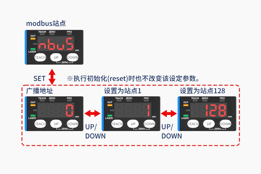 富唯新品|FSD13 系列CMOS激光位移传感器,突破检测距离的天花板 富唯新品|FSD13 系列CMOS激光位移传感器,突破检测距离的天花板