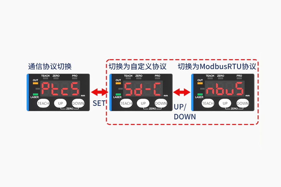 富唯新品|FSD13 系列CMOS激光位移传感器，突破检测距离的天花板