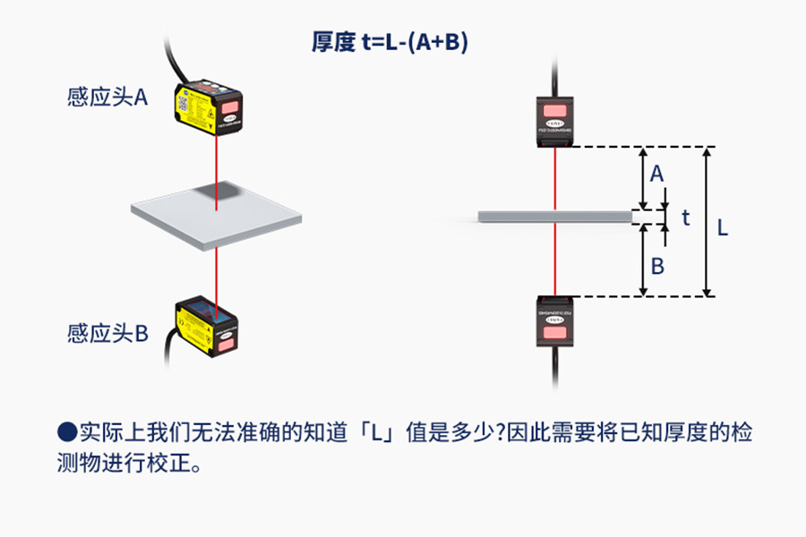 富唯新品|FSD13 系列CMOS激光位移传感器,突破检测距离的天花板 富唯新品|FSD13 系列CMOS激光位移传感器,突破检测距离的天花板