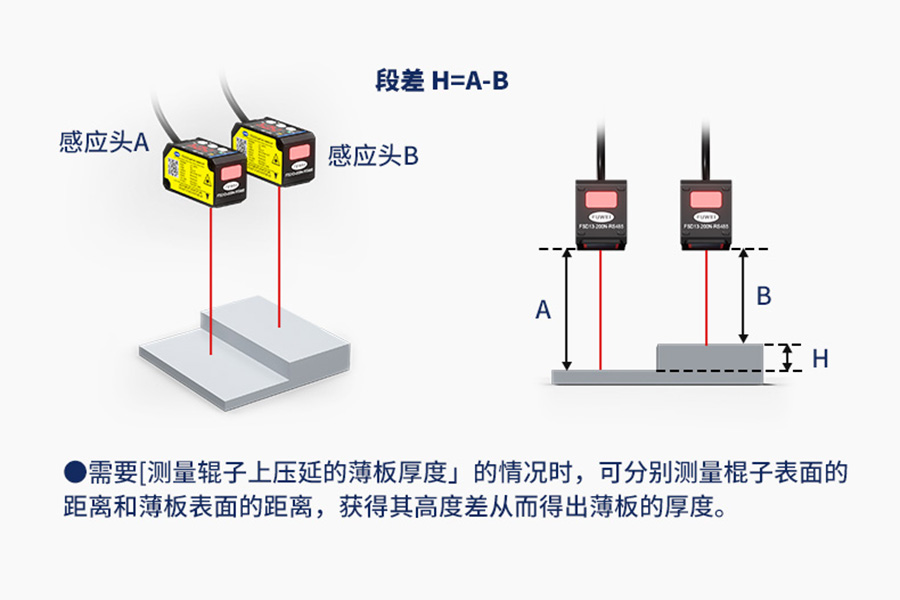 富唯新品|FSD13 系列CMOS激光位移传感器,突破检测距离的天花板 富唯新品|FSD13 系列CMOS激光位移传感器,突破检测距离的天花板