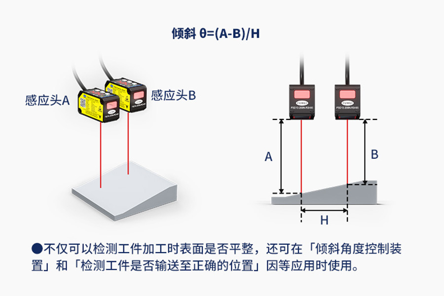 富唯新品|FSD13 系列CMOS激光位移传感器,突破检测距离的天花板 富唯新品|FSD13 系列CMOS激光位移传感器,突破检测距离的天花板