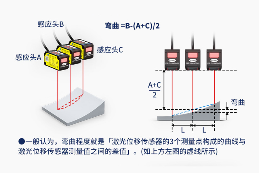 富唯新品|FSD13 系列CMOS激光位移传感器,突破检测距离的天花板 富唯新品|FSD13 系列CMOS激光位移传感器,突破检测距离的天花板