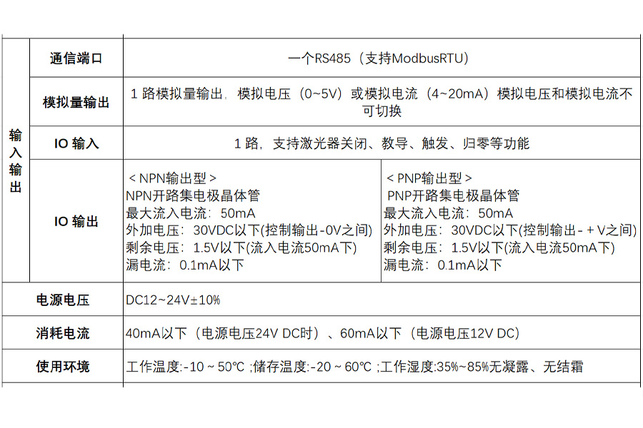 富唯新品|FSD13 系列CMOS激光位移传感器,突破检测距离的天花板 富唯新品|FSD13 系列CMOS激光位移传感器,突破检测距离的天花板