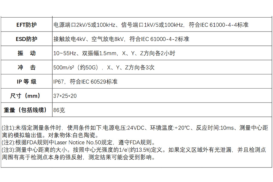 富唯新品|FSD13 系列CMOS激光位移传感器,突破检测距离的天花板 富唯新品|FSD13 系列CMOS激光位移传感器,突破检测距离的天花板