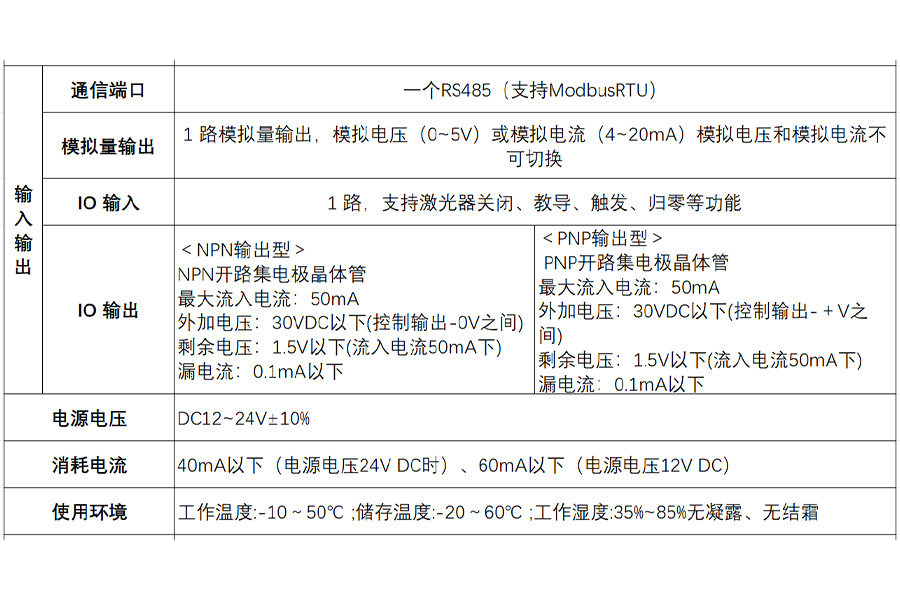 富唯新品|FSD13 系列CMOS激光位移传感器,突破检测距离的天花板 富唯新品|FSD13 系列CMOS激光位移传感器,突破检测距离的天花板