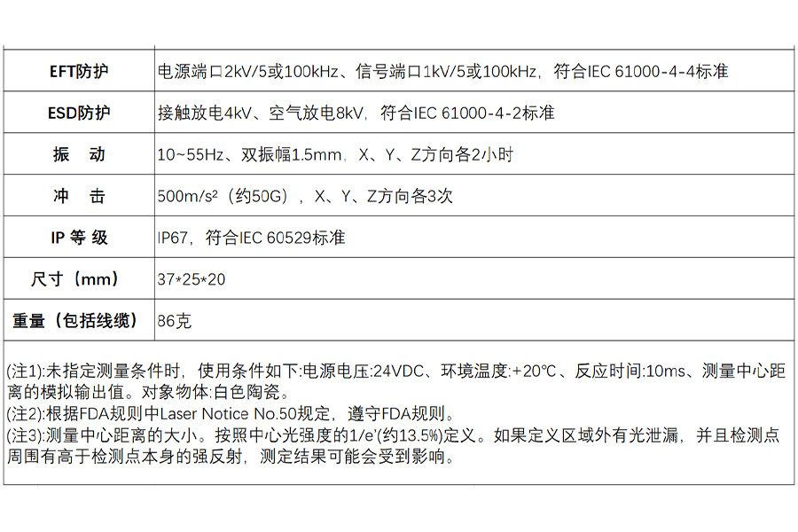 富唯新品|FSD13 系列CMOS激光位移传感器,突破检测距离的天花板 富唯新品|FSD13 系列CMOS激光位移传感器,突破检测距离的天花板