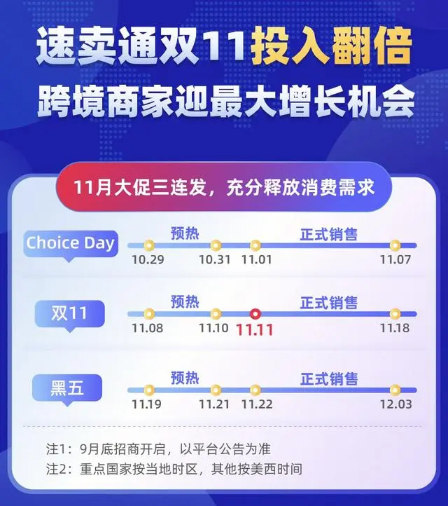 速卖通“双11”开打在即,菜鸟“全球5日达”拓展至14国 速卖通“双11”开打在即,菜鸟“全球5日达”拓展至14国