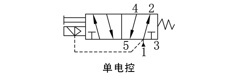 OSASE25系列二位五通高壓電磁閥 OSASE25系列二位五通高壓電磁閥