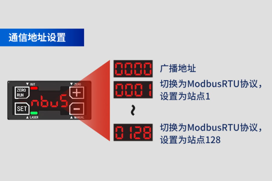 爆款推荐|激光位移传感器 FSD26 系列:精准测量,引领工业新高度 爆款推荐|激光位移传感器 FSD26 系列:精准测量,引领工业新高度