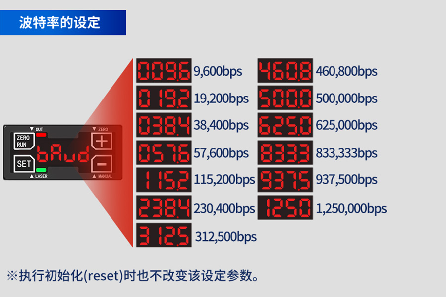 爆款推荐|激光位移传感器 FSD26 系列:精准测量,引领工业新高度 爆款推荐|激光位移传感器 FSD26 系列:精准测量,引领工业新高度
