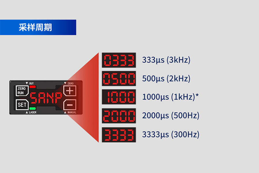 爆款推荐|激光位移传感器 FSD26 系列:精准测量,引领工业新高度 爆款推荐|激光位移传感器 FSD26 系列:精准测量,引领工业新高度
